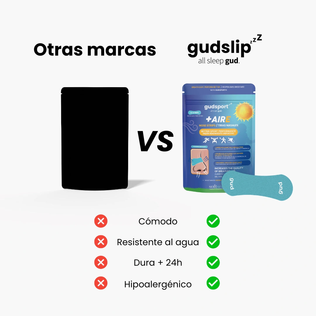 Gudsport® Tiras Nasales (Fluorescent Blue)